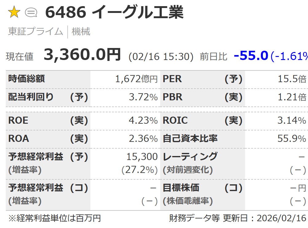 イーグル工業の基本指標