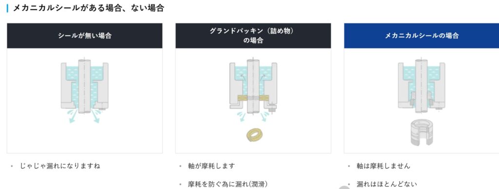 イーグル工業のメカニカルシールとは?