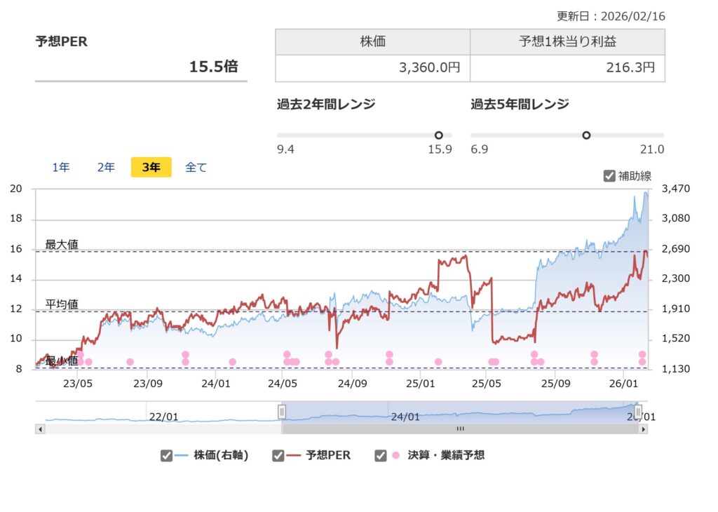 イーグル工業のPER