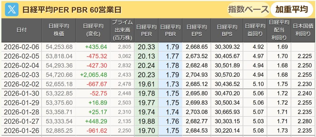 日経平均PER