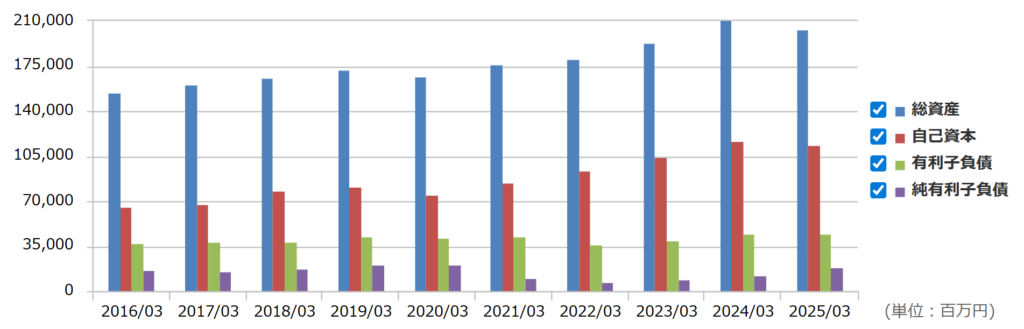 イーグル工業の総資産