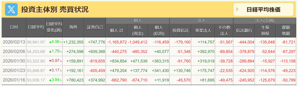 投資主体別売買状況