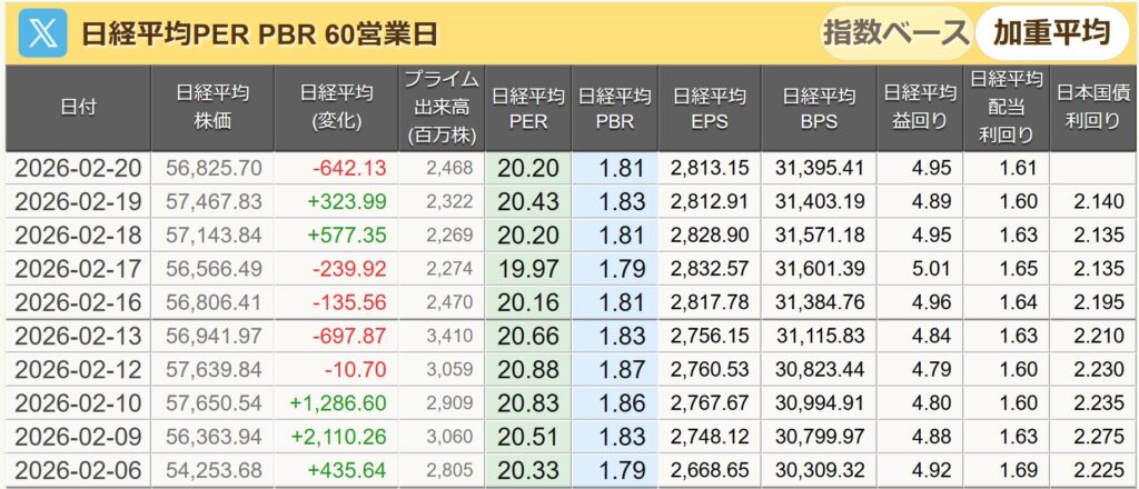 日経平均PER