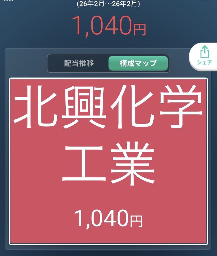 2026年2月配当金