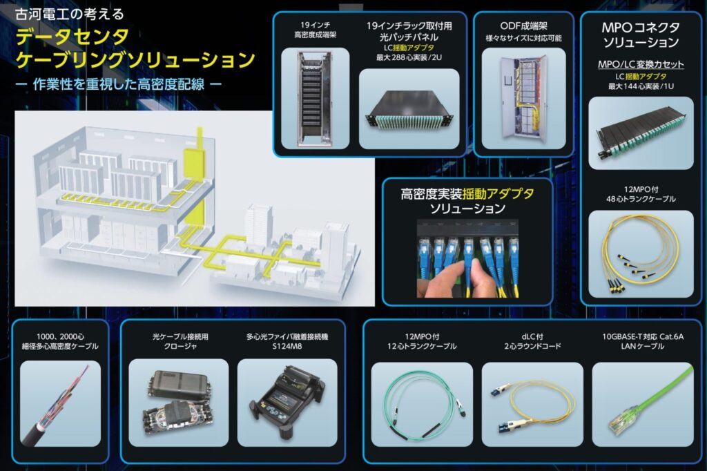 古河電気工業の製品