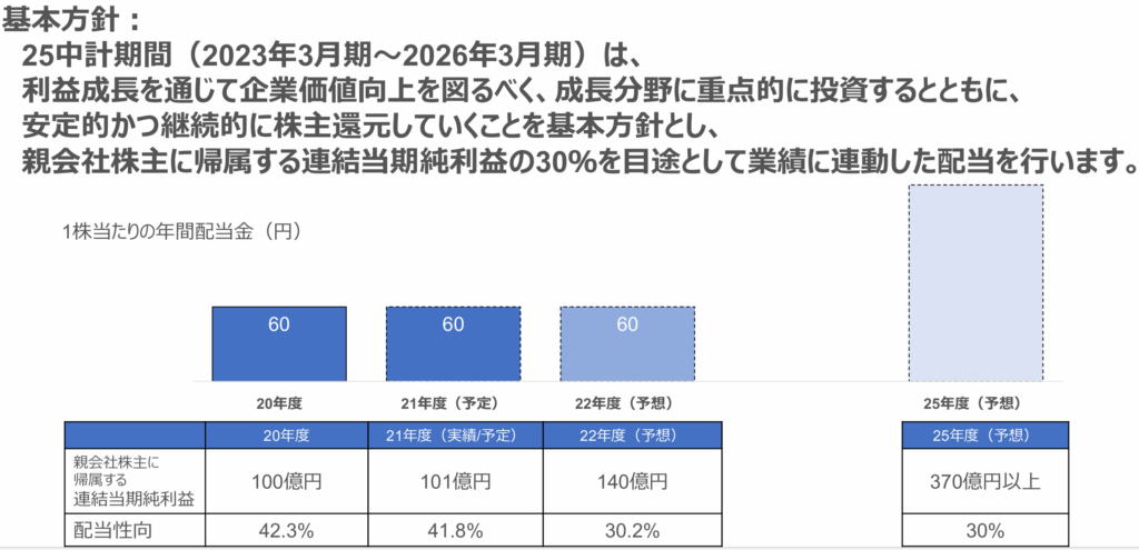 古河電気工業の株主還元方針