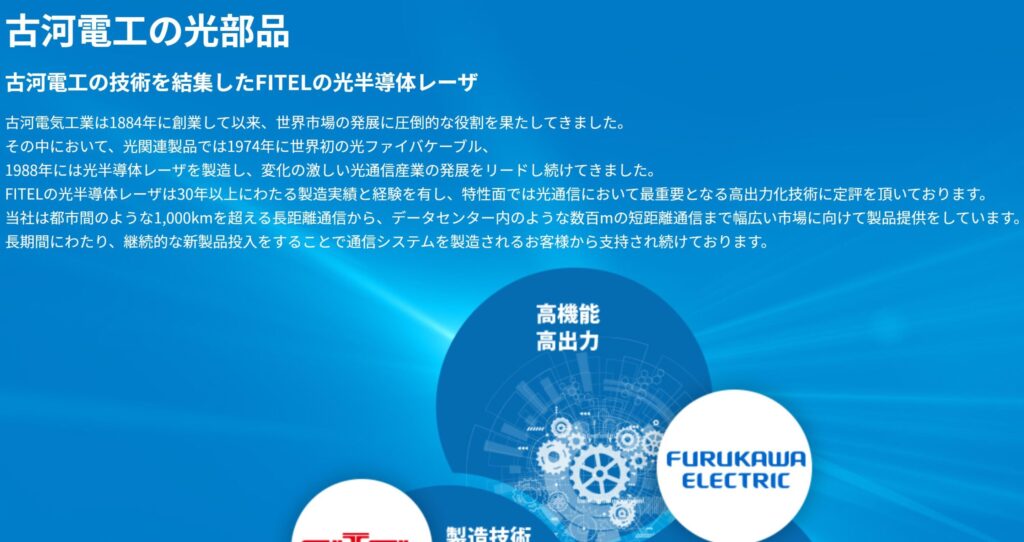 古河電気工業の光部品