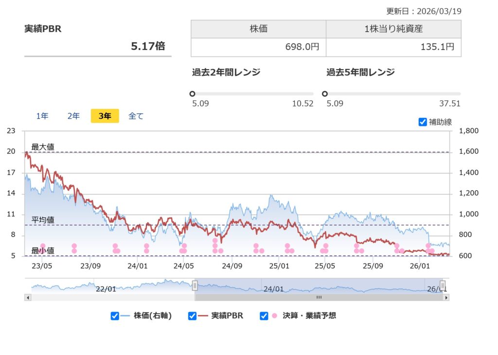 インソースのPBR
