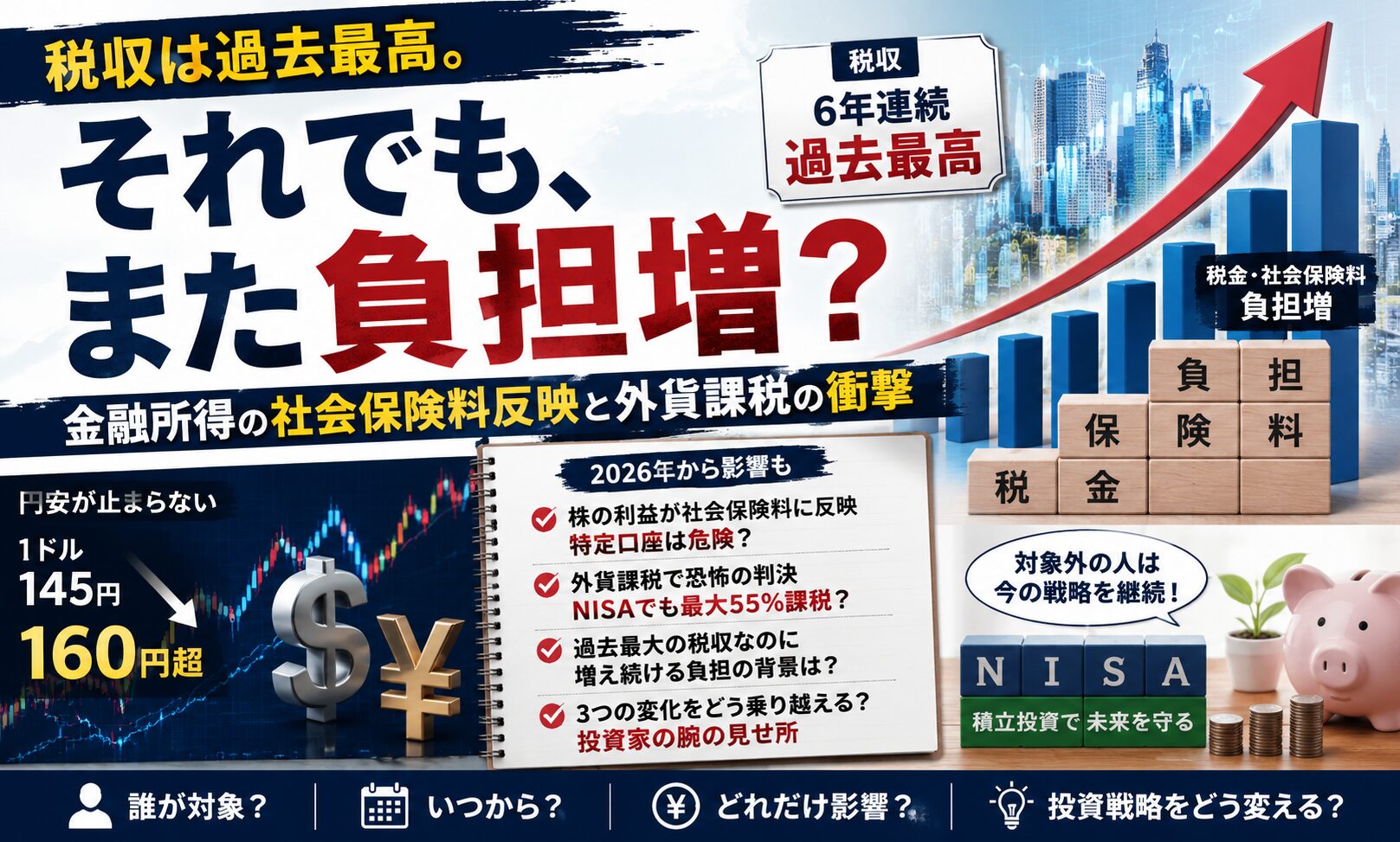 また負担増？金融所得と社会保険、外貨課税の“いま知るべきこと”