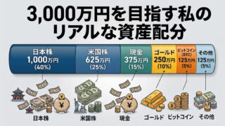 3,000万円を目指す個人投資家のリアルな資産配分