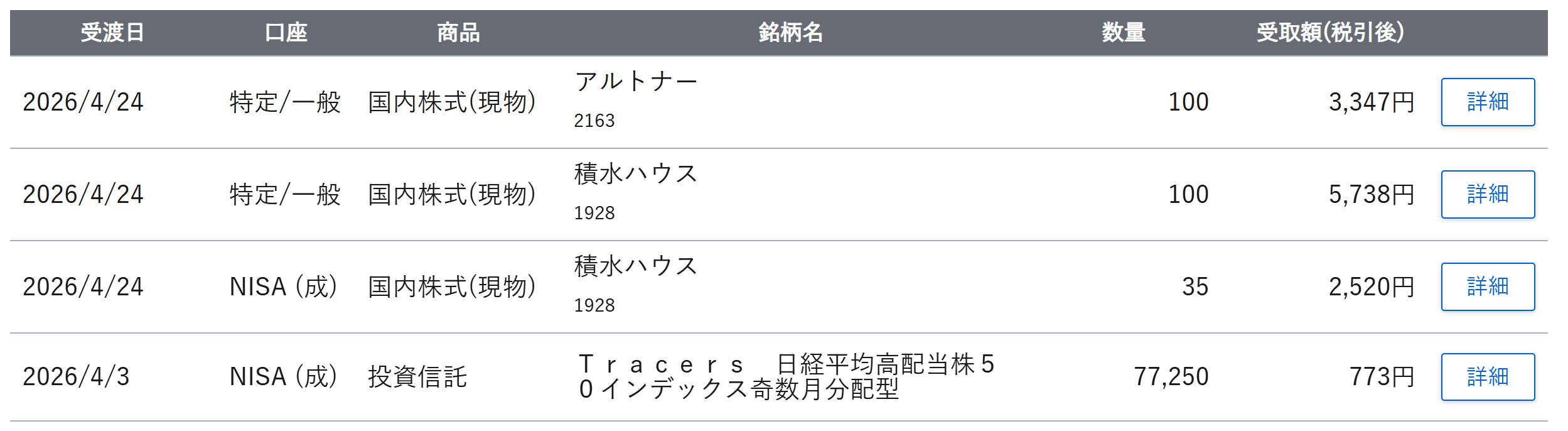 2026年4月の受け取り配当金と銘柄