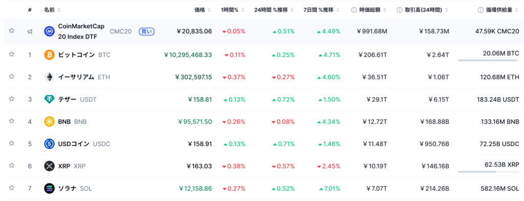 暗号資産時価総額ランキング
