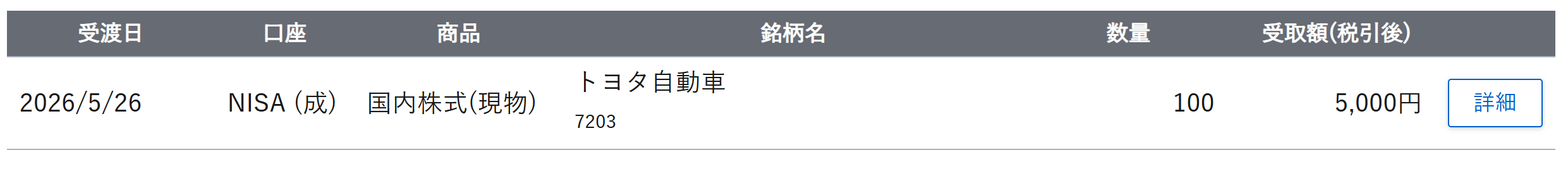 2026年5月の受け取り配当金と銘柄