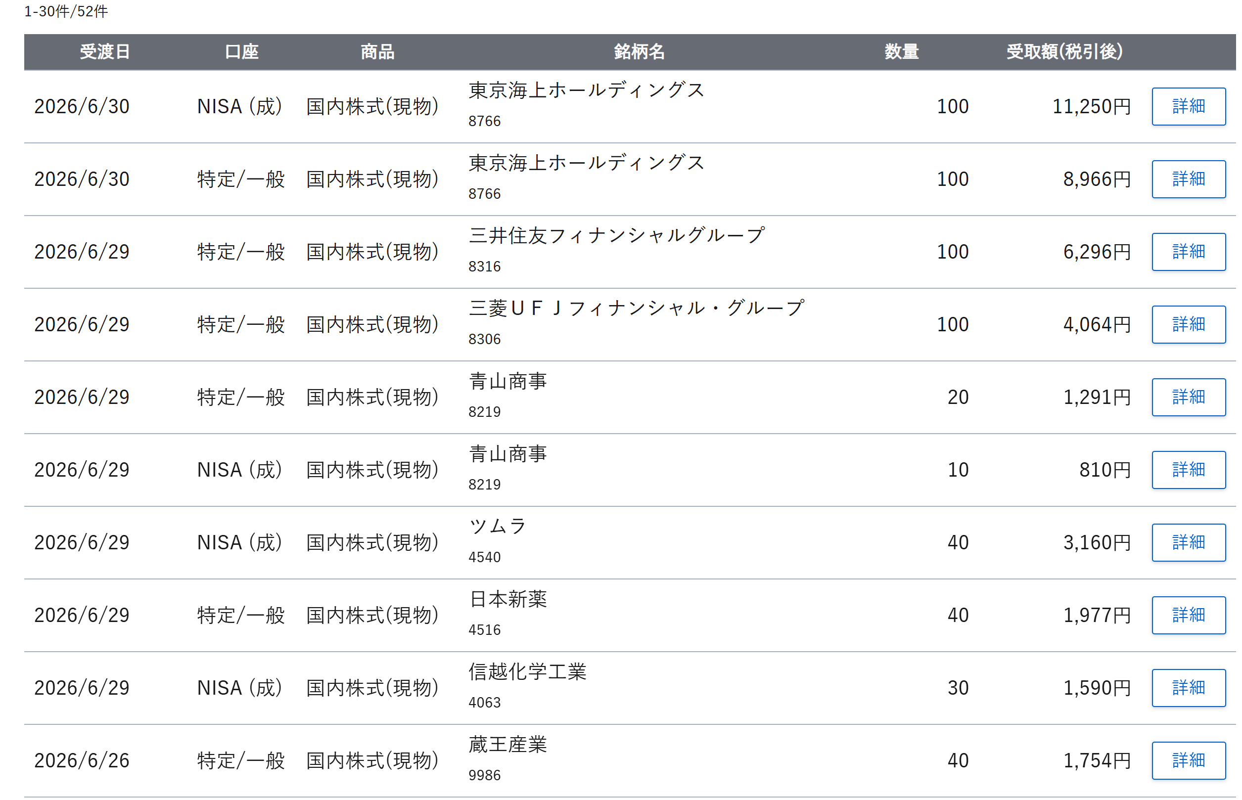 2026年6月の受け取り配当金と銘柄