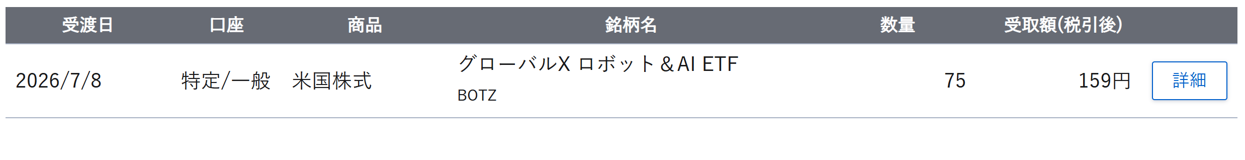 2026年7月の受け取り配当金と銘柄