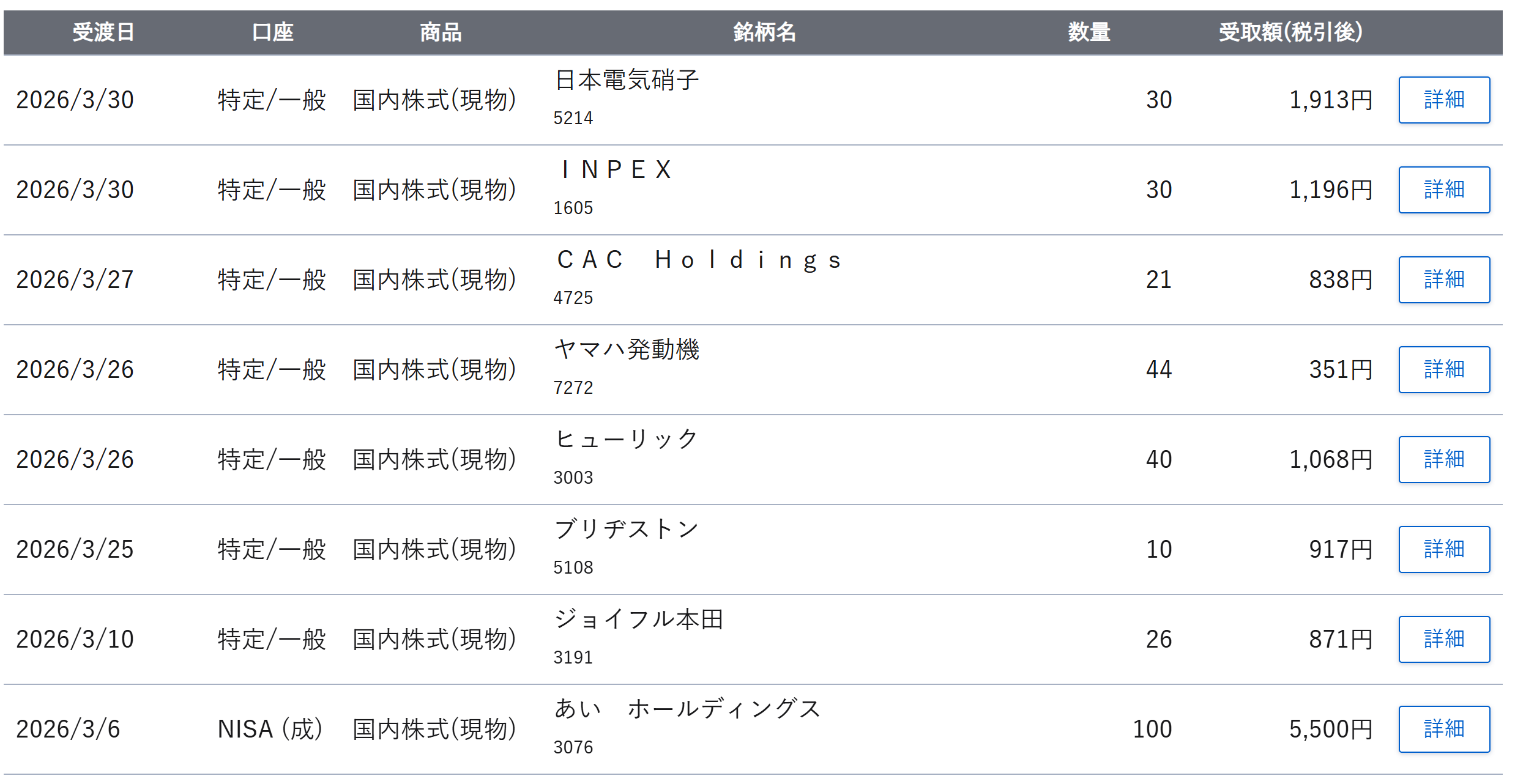 2026年3月の受け取り配当金と銘柄