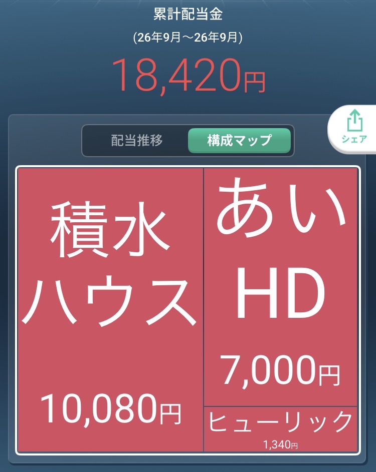 2026年9月の配当金